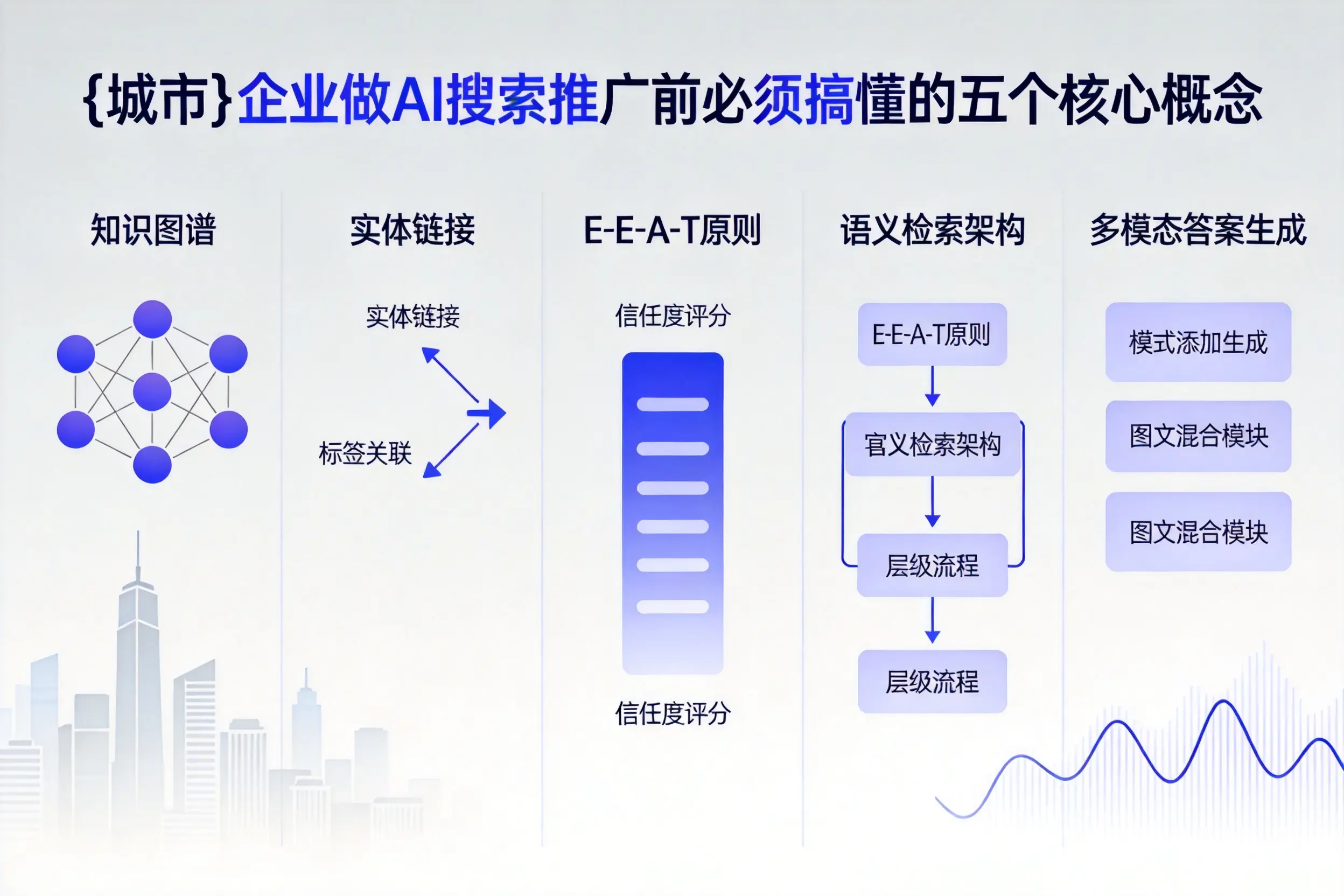 南城企业做AI搜索推广前必须搞懂的五个核心概念