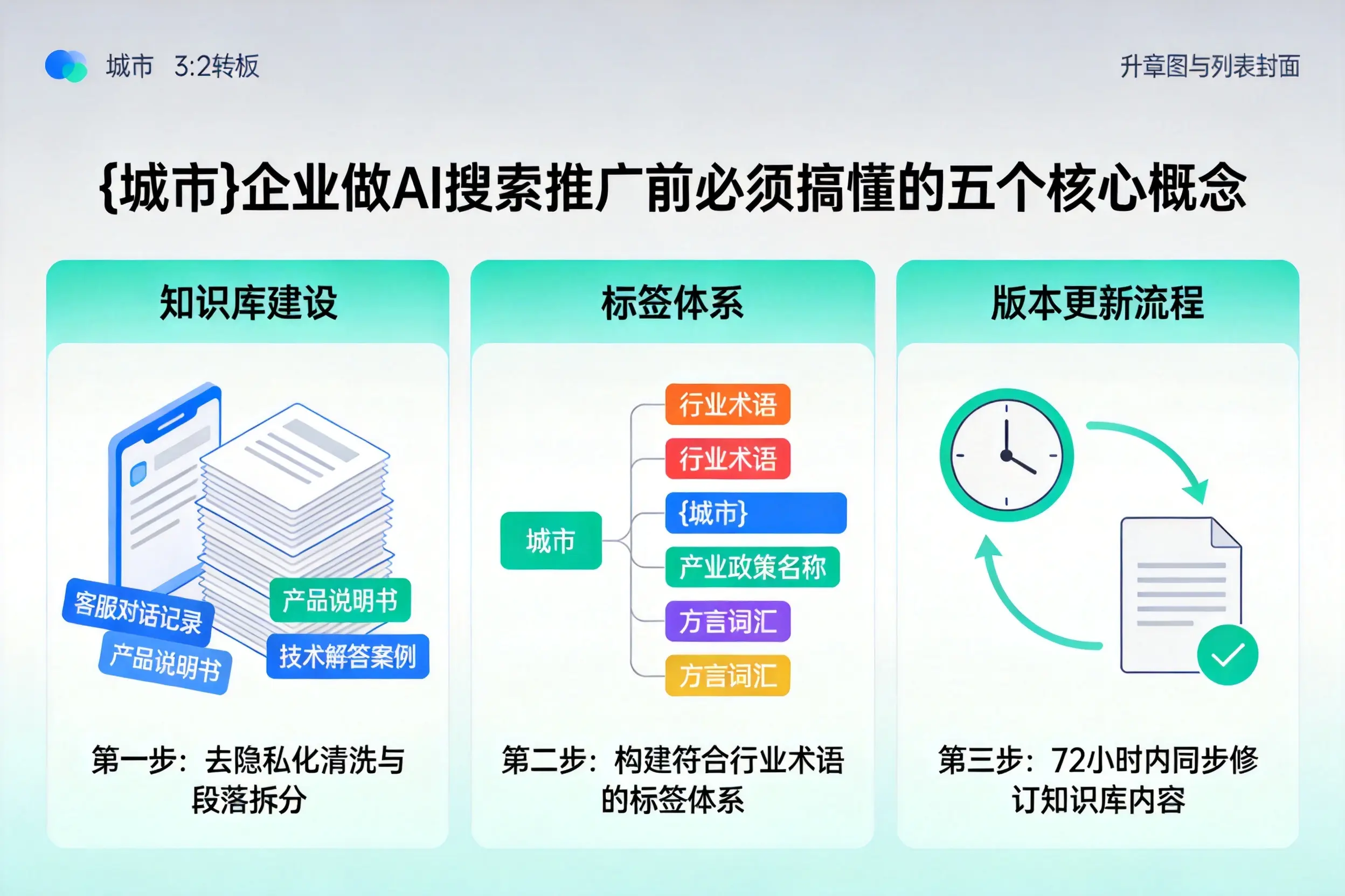 南城企业做AI搜索推广前必须搞懂的五个核心概念
